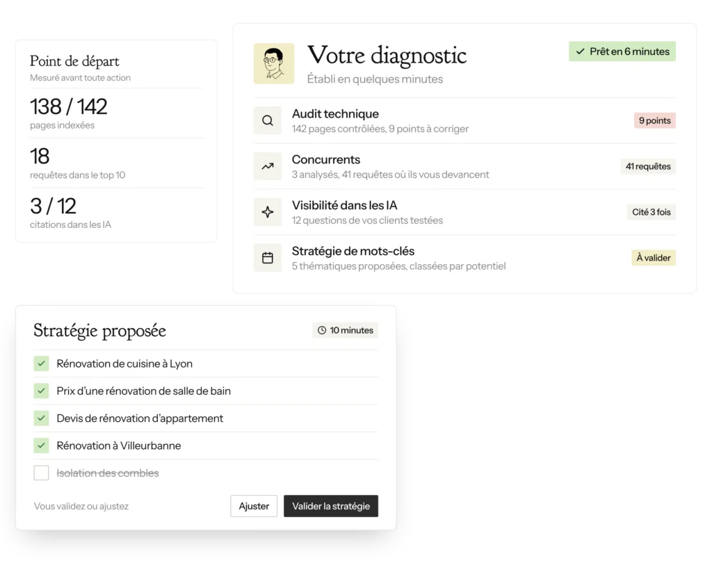 Diagnostic initial : audit technique, concurrents, visibilité dans les IA et stratégie de mots-clés à valider