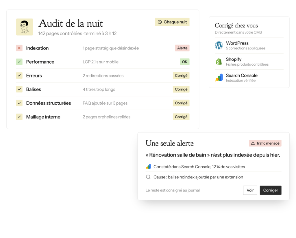 Audit SEO technique réalisé chaque nuit par l'agent SEO IA, avec corrections appliquées dans WordPress et alerte d'indexation