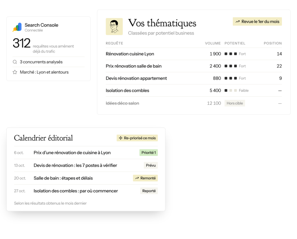 Stratégie de mots-clés de l'agent SEO IA : thématiques classées par potentiel business à partir de la Search Console, et calendrier éditorial