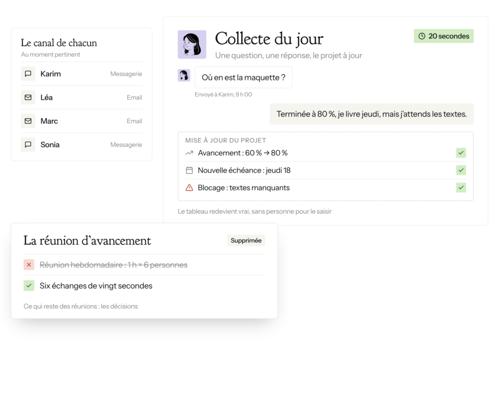 Collecte d'avancement par l'agent chef de projet IA : une question de vingt secondes sur le canal de chacun, et le projet se met à jour
