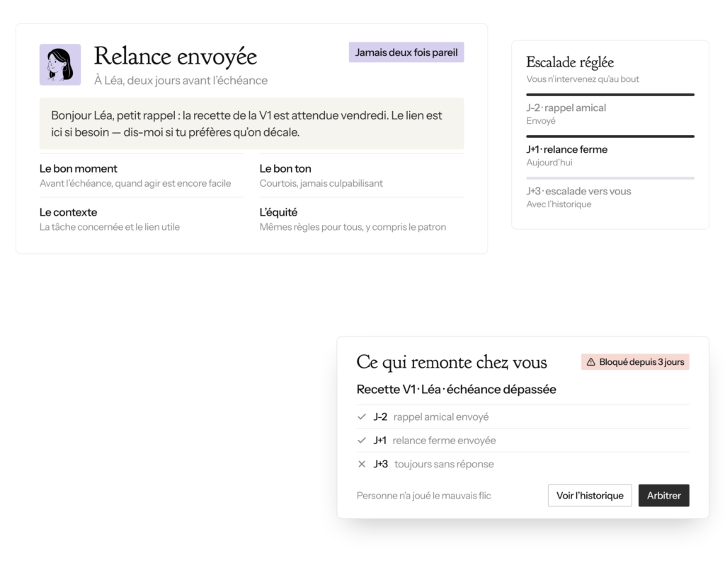 Relance courtoise envoyée par l'agent chef de projet IA, avec escalade réglée J-2, J+1, J+3 et historique transmis au pilote