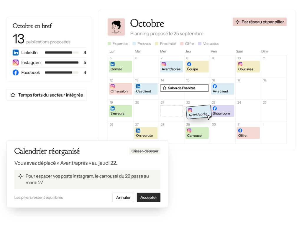 Calendrier éditorial mensuel proposé par l'agent réseaux sociaux IA pour LinkedIn, Instagram et Facebook