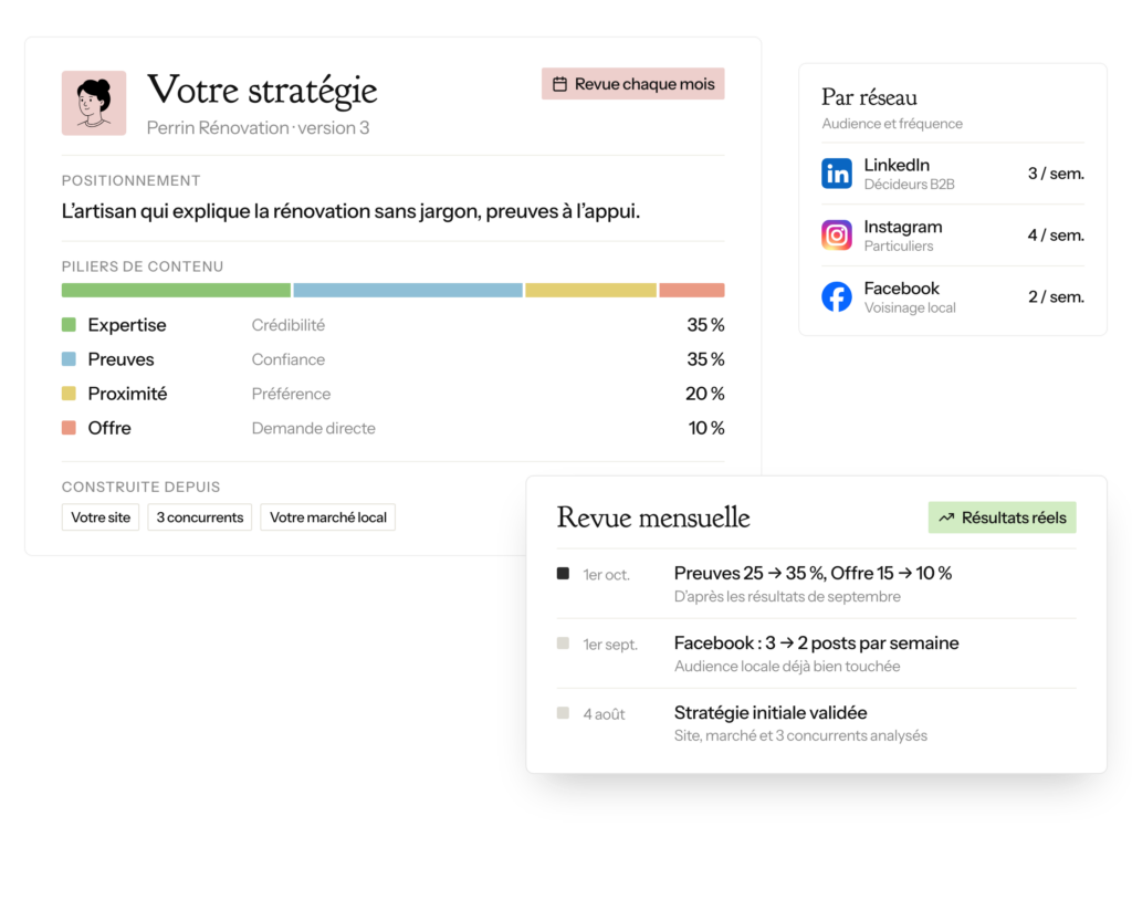 Stratégie de contenu créée par l'agent réseaux sociaux IA : piliers éditoriaux, fréquence par réseau et revue mensuelle
