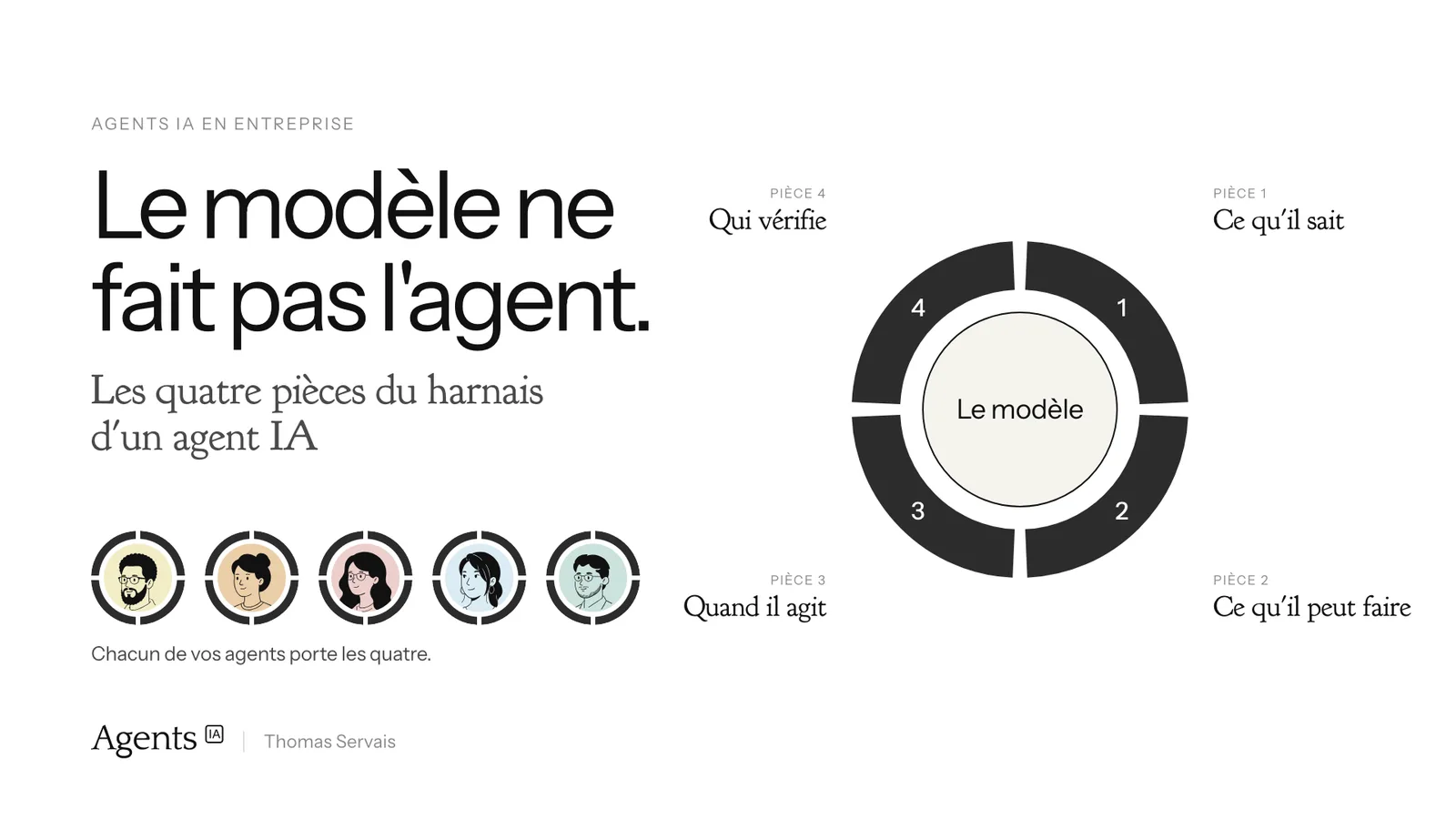 Les quatre pièces du harnais d'un agent IA : ce qu'il sait, ce qu'il peut faire, quand il agit, qui vérifie